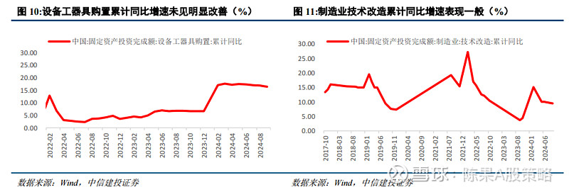 中信建投：“两新”支持规模及范围扩容 重视结构增量方向