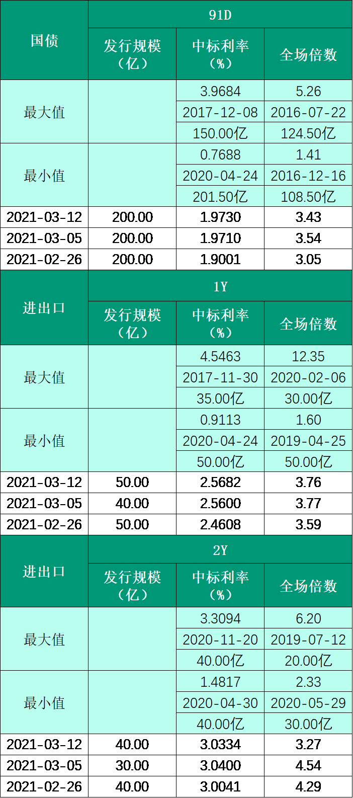 中信建投：预计1月资金面有小幅收敛可能 但无大幅收紧基础