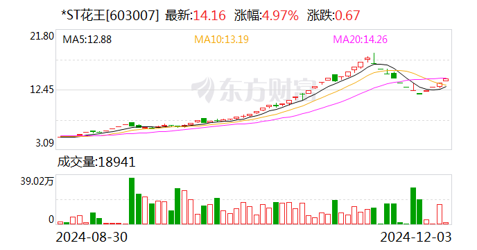 雄韬股份连收5个涨停板