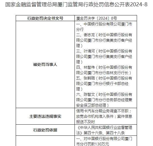 2024年金融机构共被罚没24亿 51张罚单剑指债券交易违规 针对员工行为处罚增加