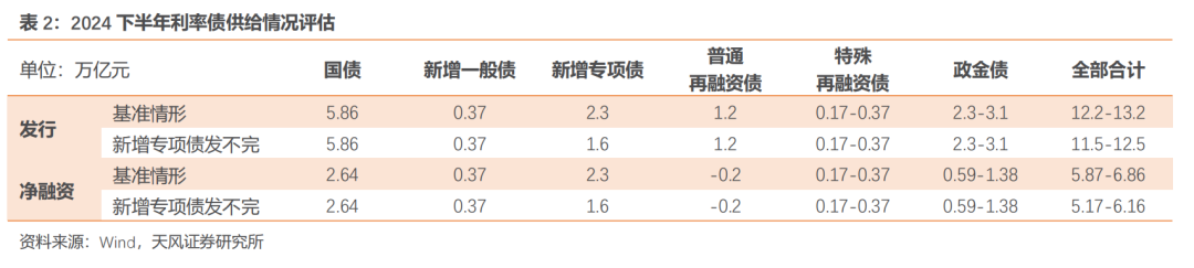 债市大牛 为啥我的固收理财收益只有2%？