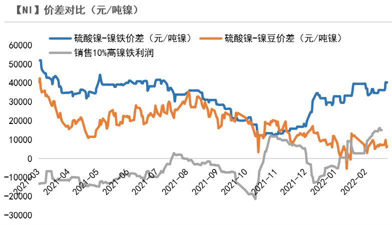 （2025年1月10日）今日沪镍期货和伦镍最新价格查询