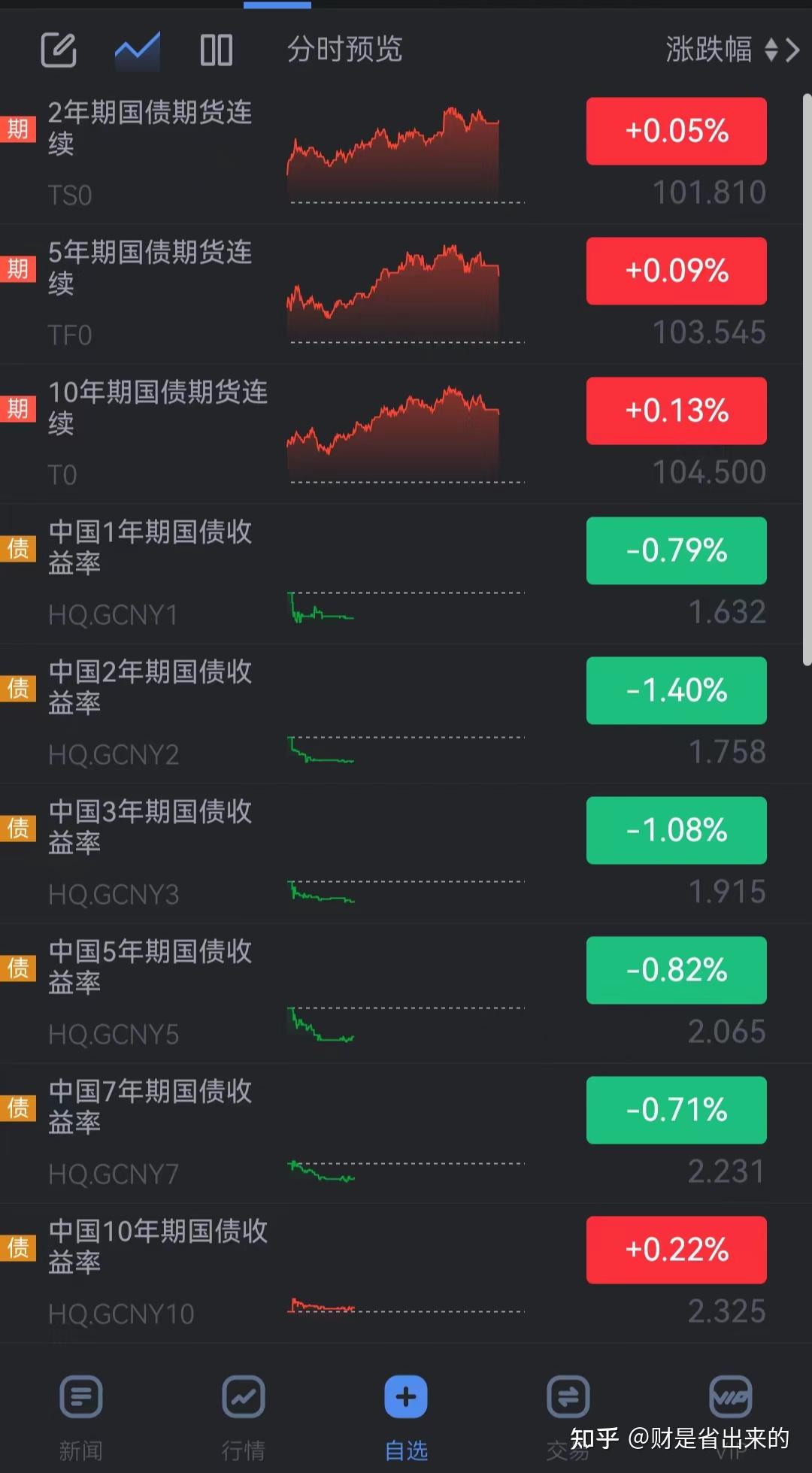 央行暂停国债买入操作 遏制债券收益率“抢跑”势头 引导金融机构理性投资债市