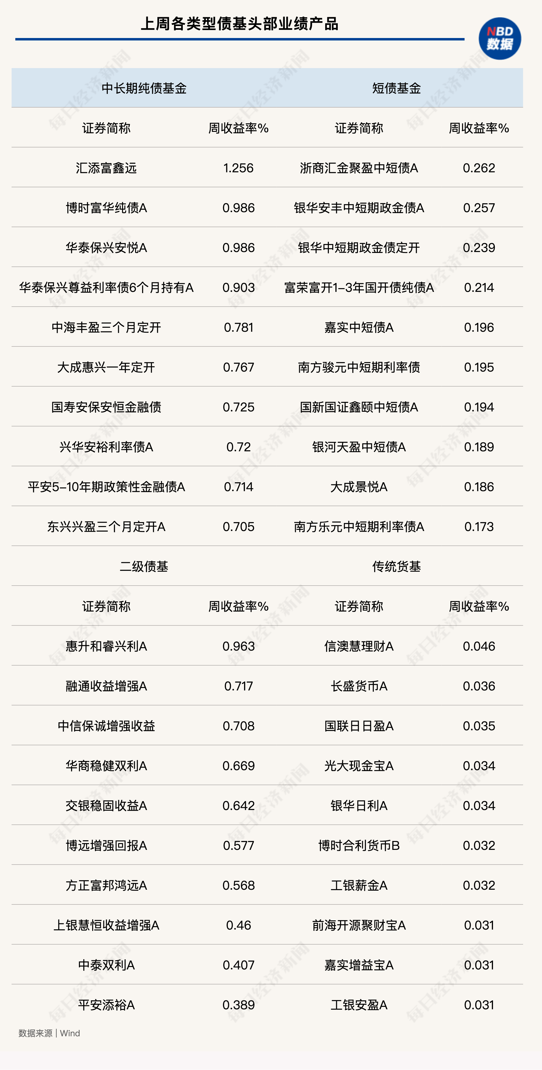 央行暂停国债买入操作 遏制债券收益率“抢跑”势头 引导金融机构理性投资债市