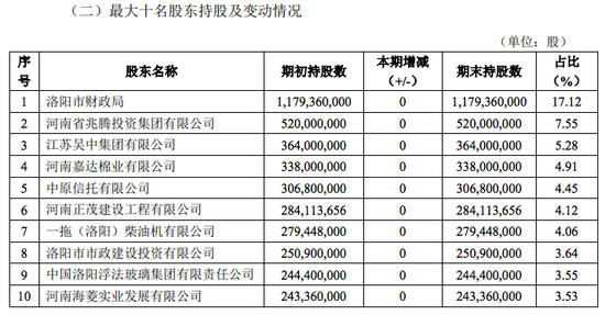 国资“进退”银行股