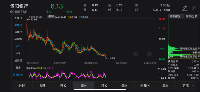 国资“进退”银行股