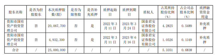 国资“进退”银行股