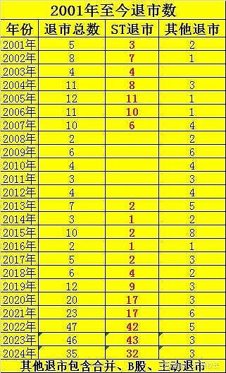 *ST美讯：公司股票触及交易类强制退市指标