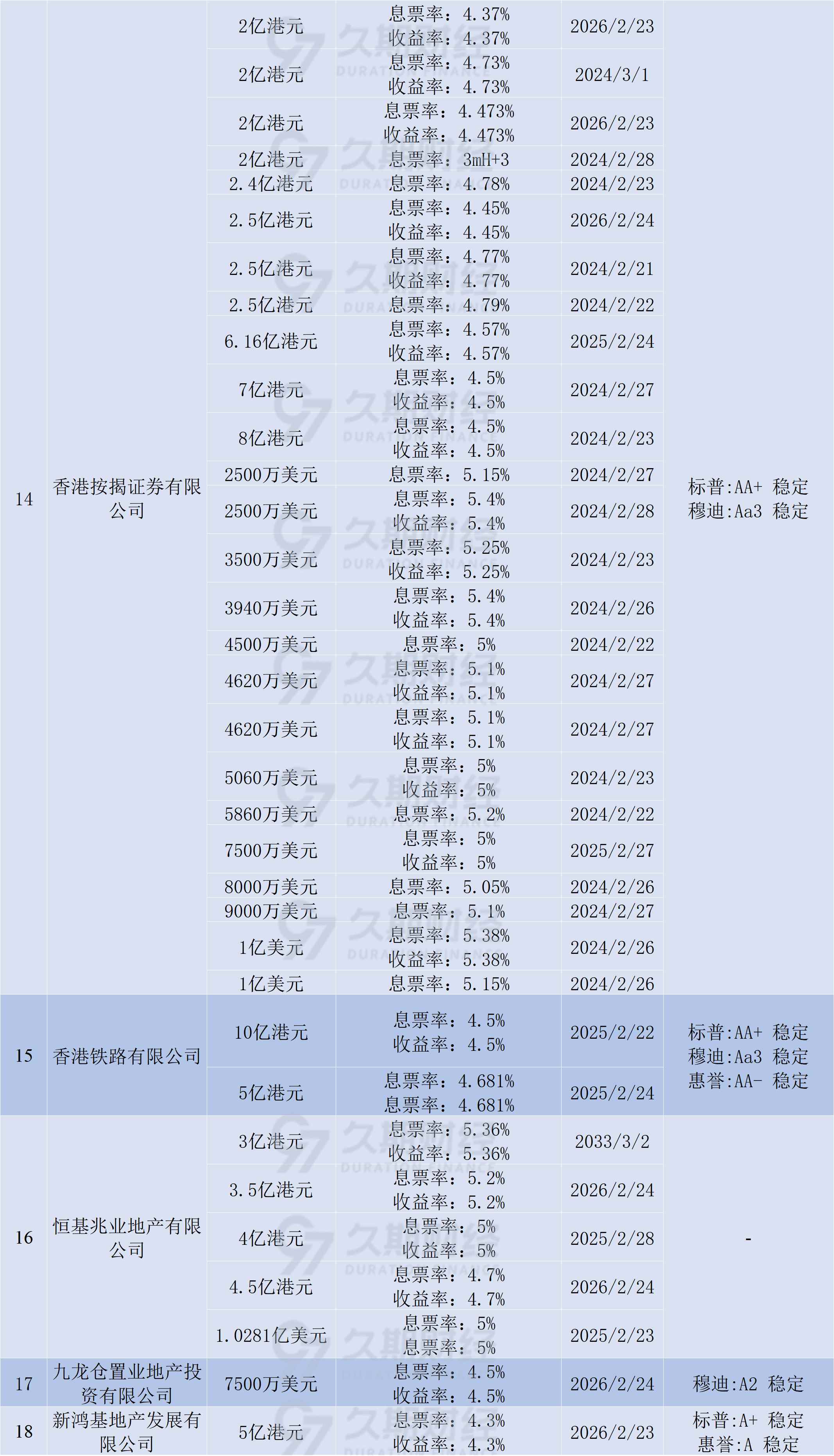 港股通（沪）净买入41.28亿港元