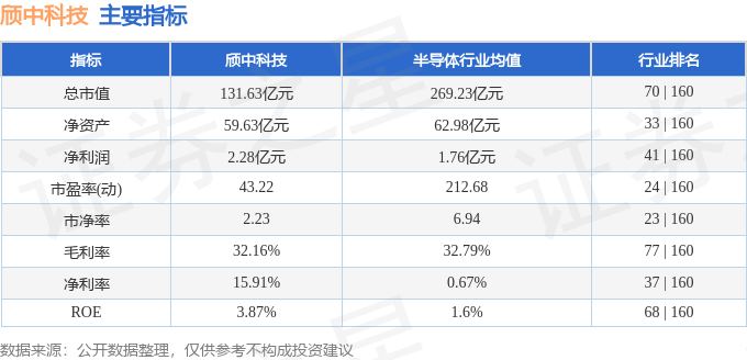 颀中科技发生大宗交易 成交折价率17.77%