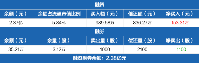 颀中科技发生大宗交易 成交折价率17.77%