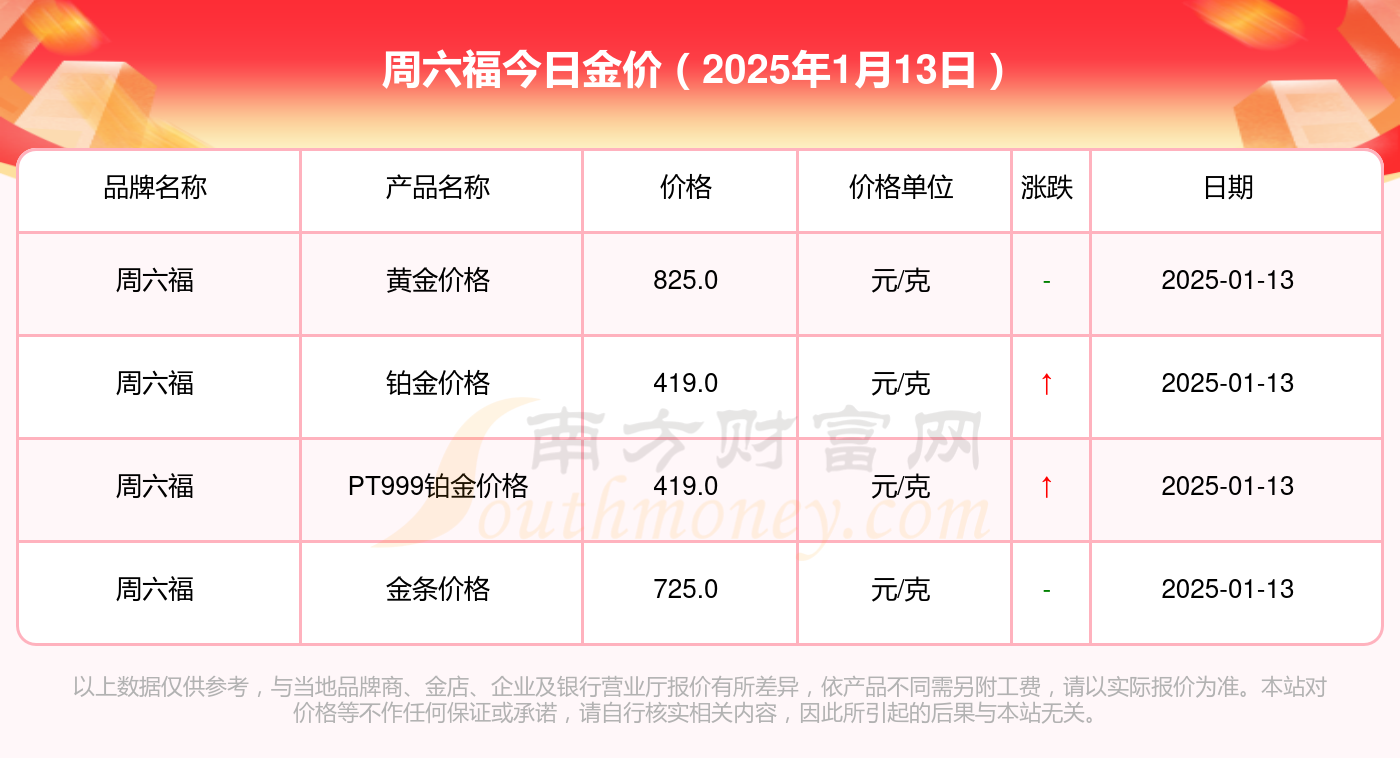 2025年1月13日今日兰州高线最新价格查询