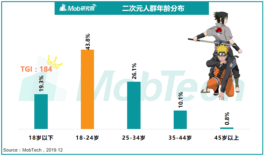 欧元区数字支付比例近五成