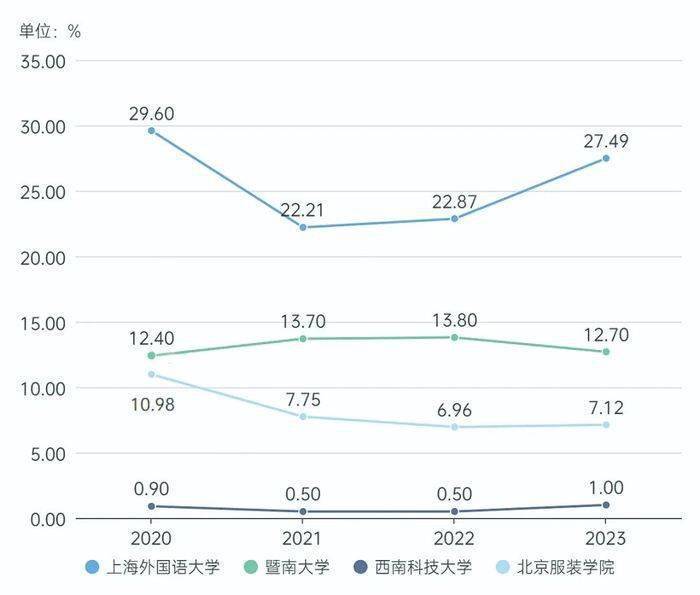 欧元区数字支付比例近五成