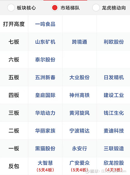 建设工业1月13日龙虎榜数据