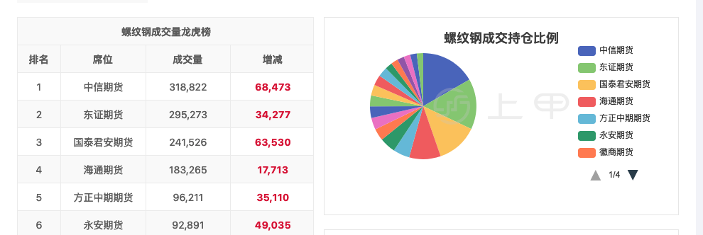 （2025年1月14日）今日螺纹钢期货价格行情查询