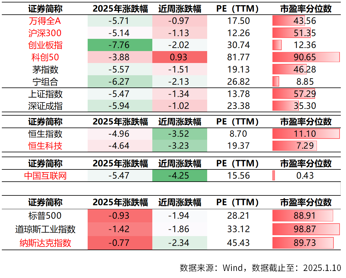 美股三大股指集体低开 芯片股普跌