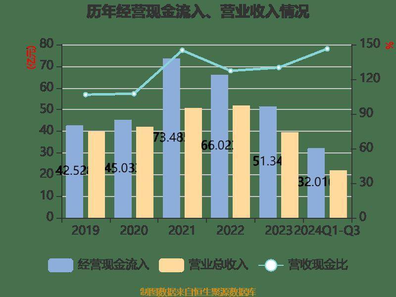 正丹股份：预计2024年净利润11.00亿元~13.00亿元 同比增11039.13%~13064.42%