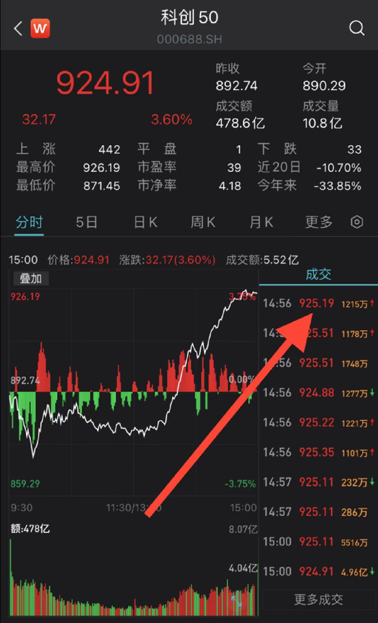 A股突然大涨，基金公司火速解读