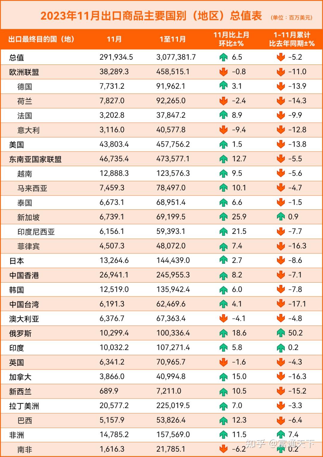 2024年1-11月蒙古各类交通货运量同比增长21.6%