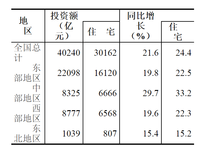 2024年1-11月蒙古各类交通货运量同比增长21.6%