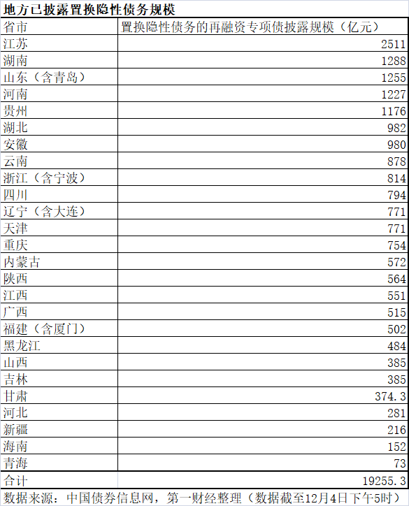 2025年置换债券启动发行！金融化债有望加力