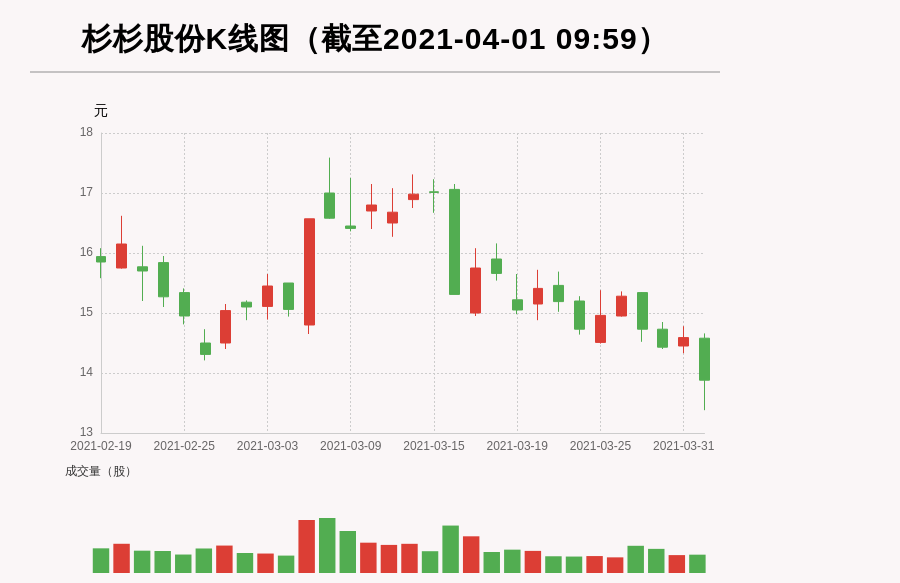 科创板融资余额较上一交易日增加2.31亿元