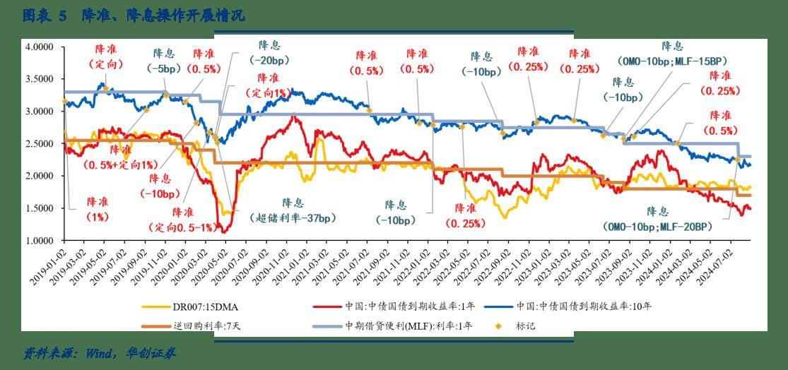 社会综合融资成本处于历史低位 央行将择机调整优化政策力度和节奏