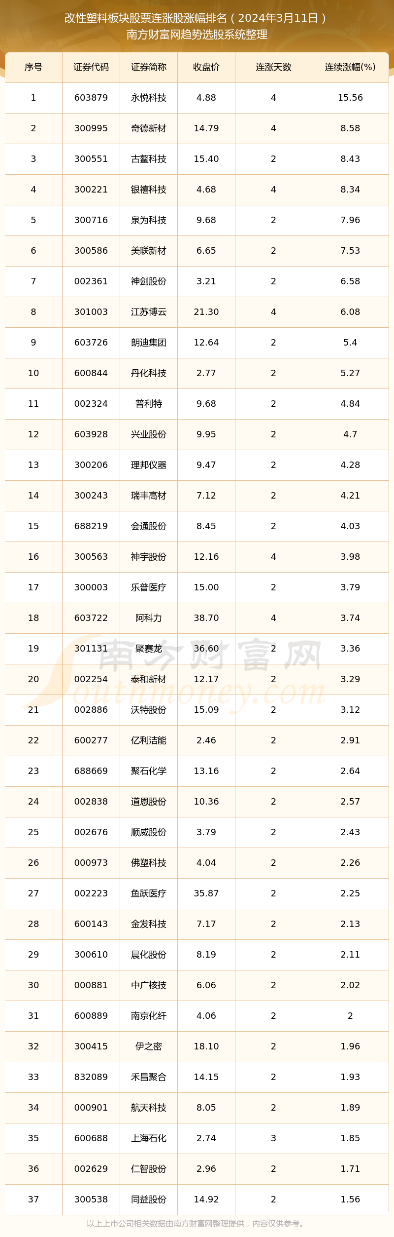 2024年业绩高增长股提前看，28股净利润增幅翻倍