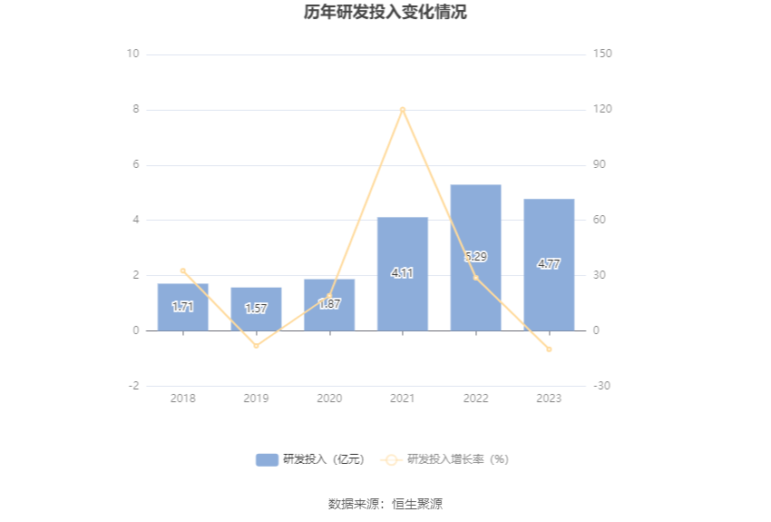 新宙邦获得发明专利授权：“一种锂离子电池”