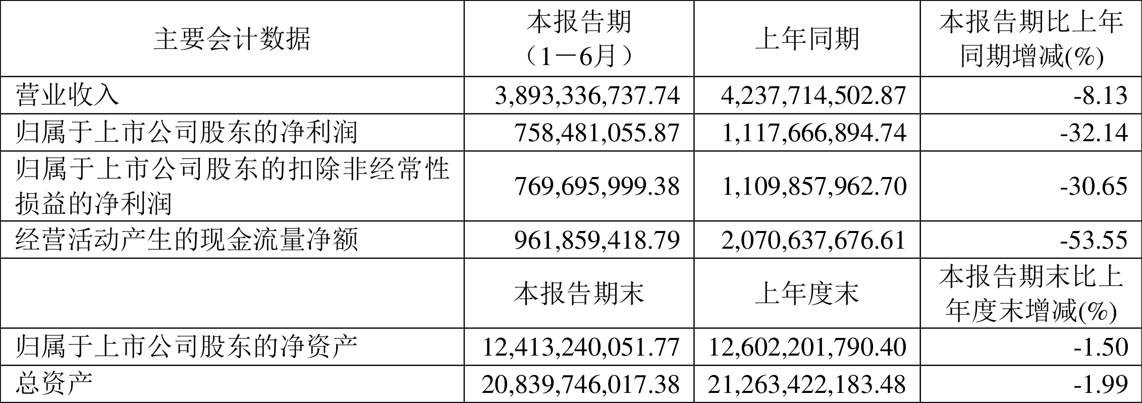 智明达：2024年净利润预计同比下降77.14%－81.30%