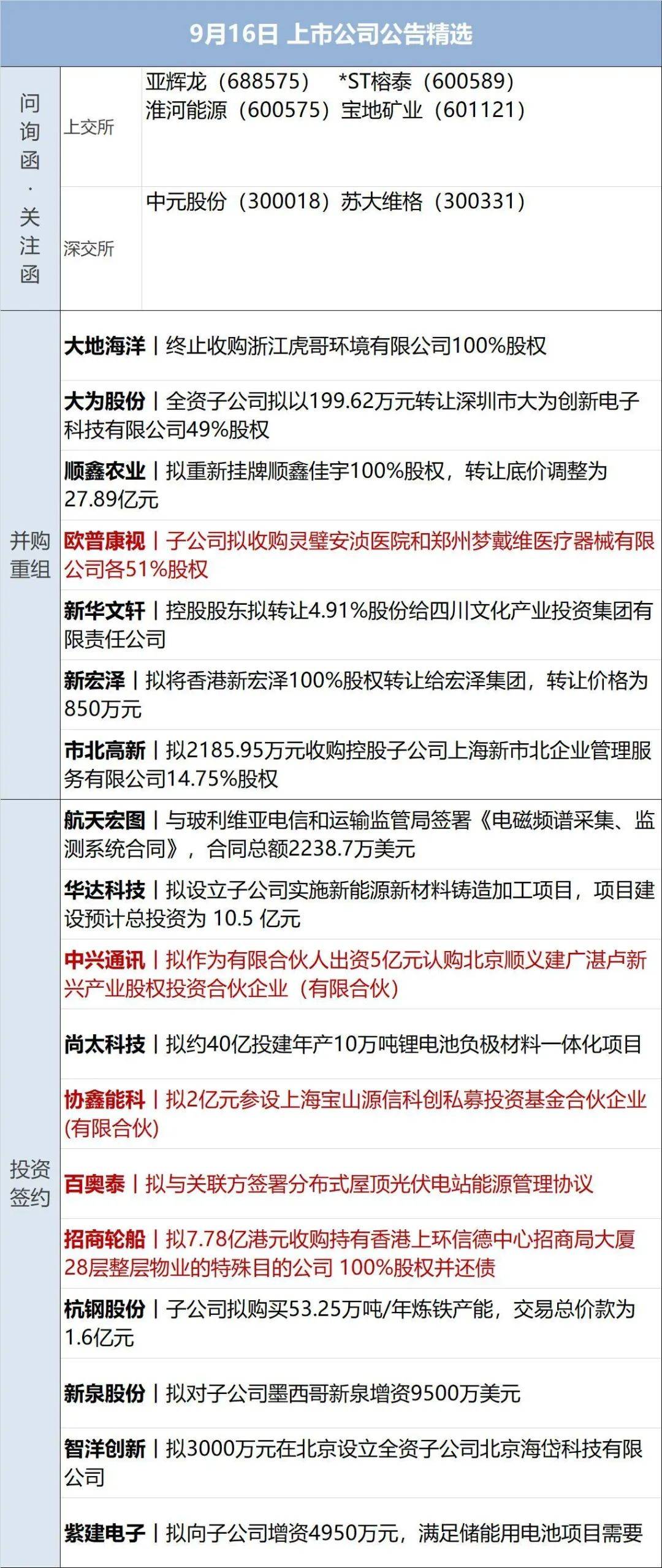 公告精选：兴业银行2024年净利润同比增长0.12%；金证股份正在筹划重大事项