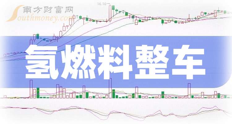 佛得角2025年1月燃料价格平均上涨1.23%