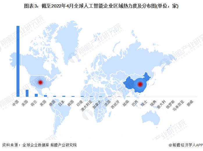 Gartner：目前仅8%的中国企业将生成式人工智能部署在生产环境中