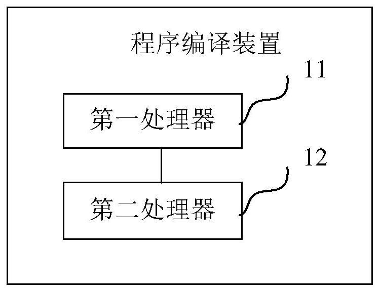 寒武纪获得发明专利授权：“一种图像编解码方法及相关产品”