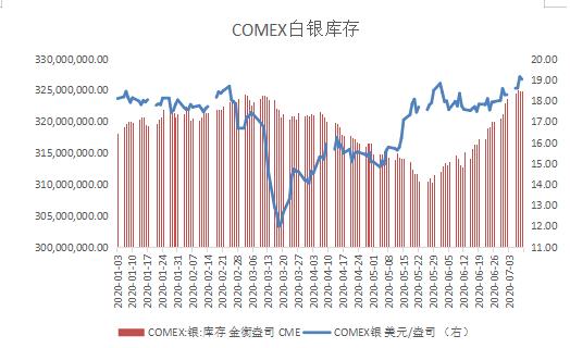 （2025年1月22日）今日白银期货和comex白银最新价格查询