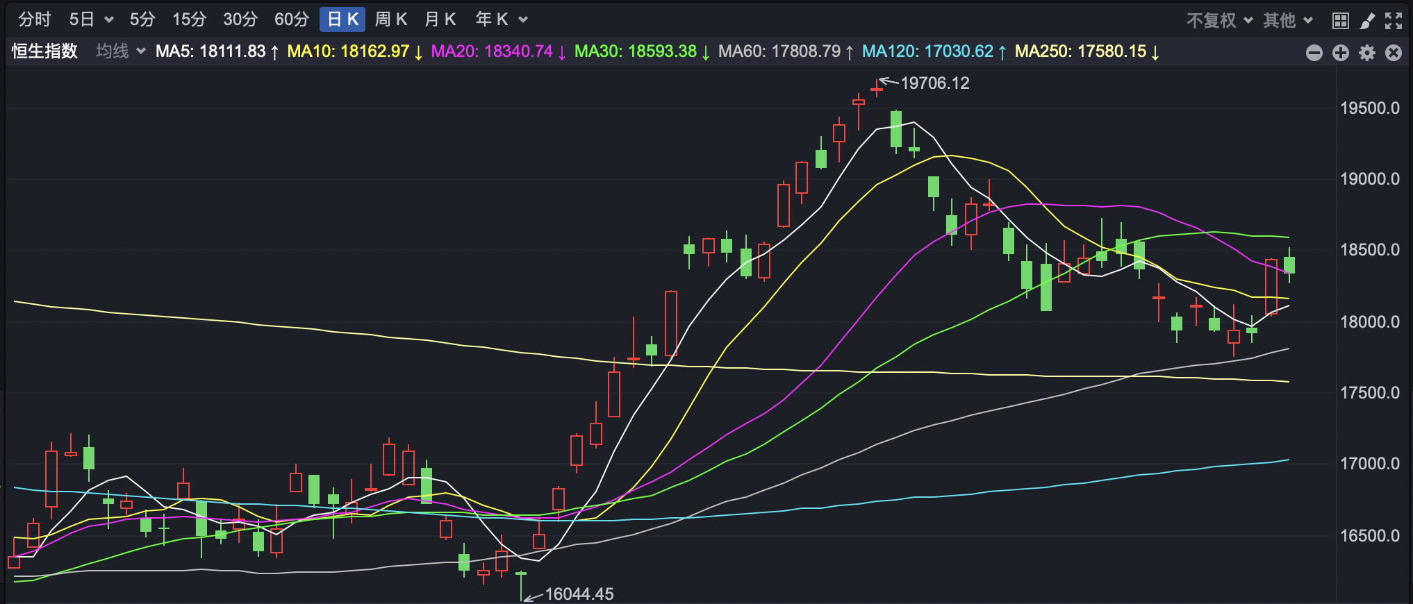 南向资金今日净买入15.36亿港元