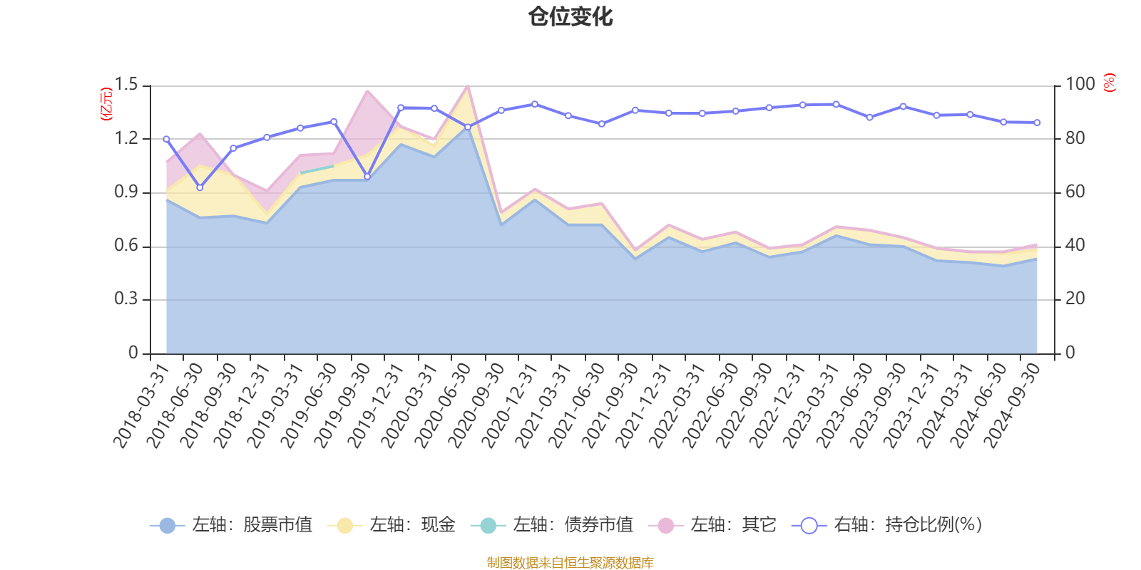 兆易创新：2024年净利预计同比增长576.43%左右