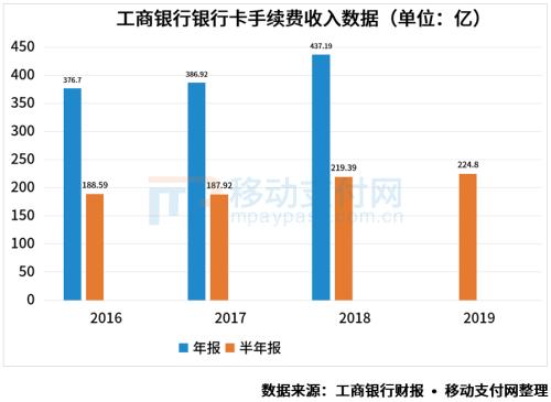 金融早参 | 多家银行提升第三方支付平台快捷支付限额
