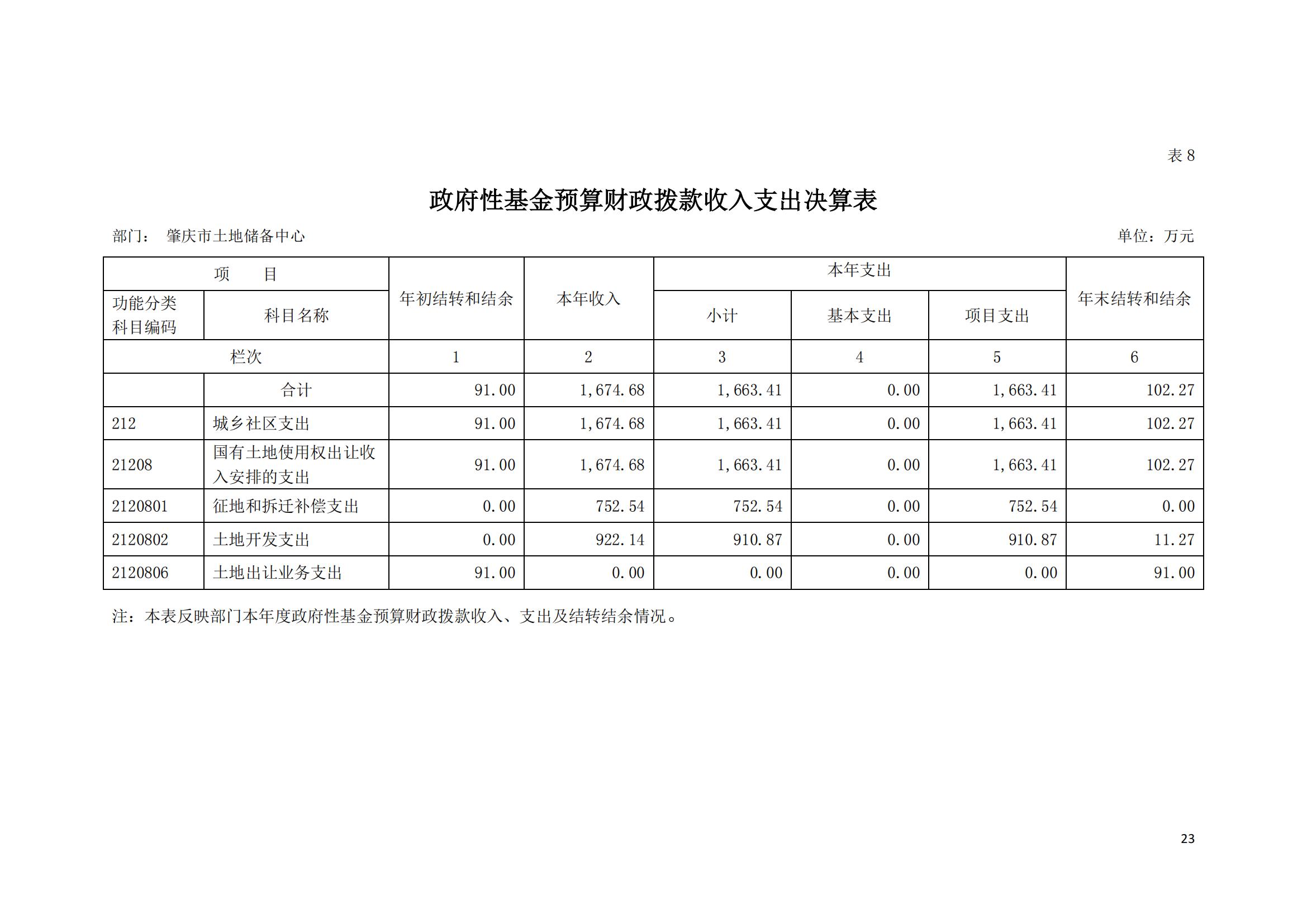 四部门修订印发《土地储备管理办法》