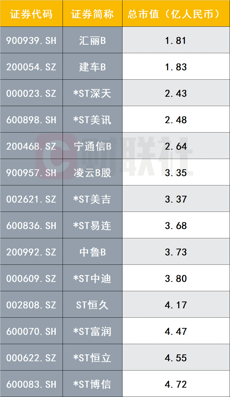 A股突发！又有2家公司可能*ST，1家公司陷退市风险