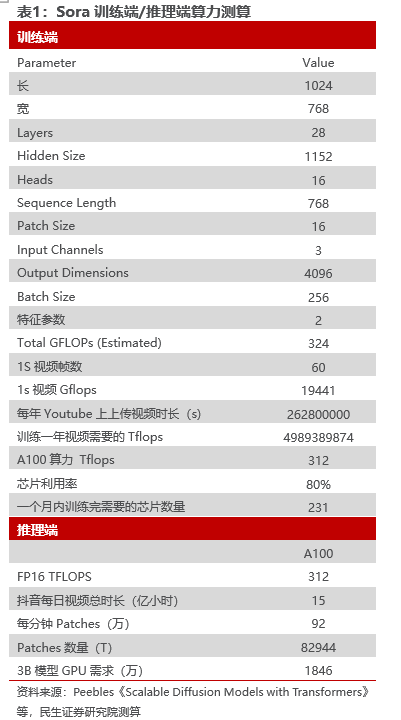 1月23日券商晨会精选|长期资金入市方案落地；国产算力需求有望持续增加