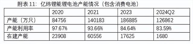 锂电池产业链开启涨价 机构看好行业触底回升