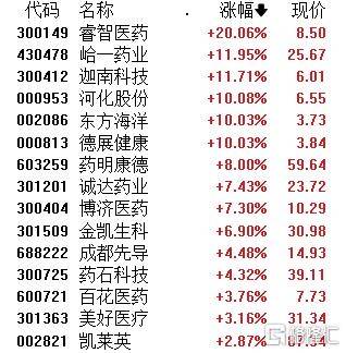 地产板块上扬，空港股份、光大嘉宝涨停，万科A等拉升