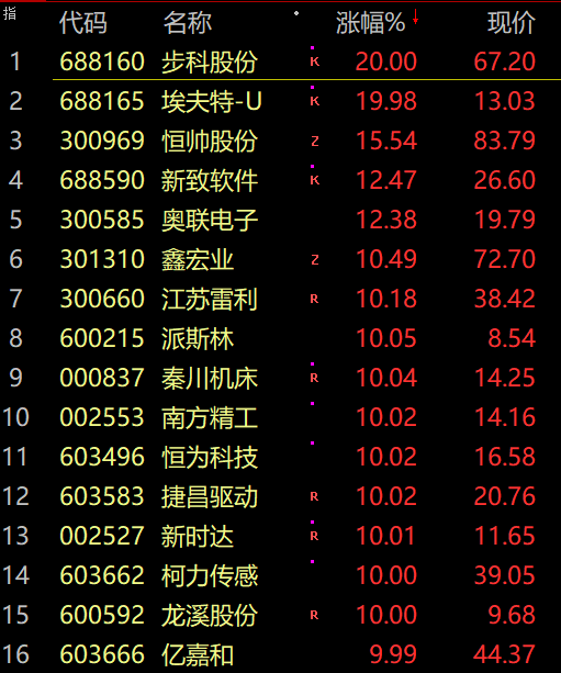 中芯国际获南向资金连续15天净买入