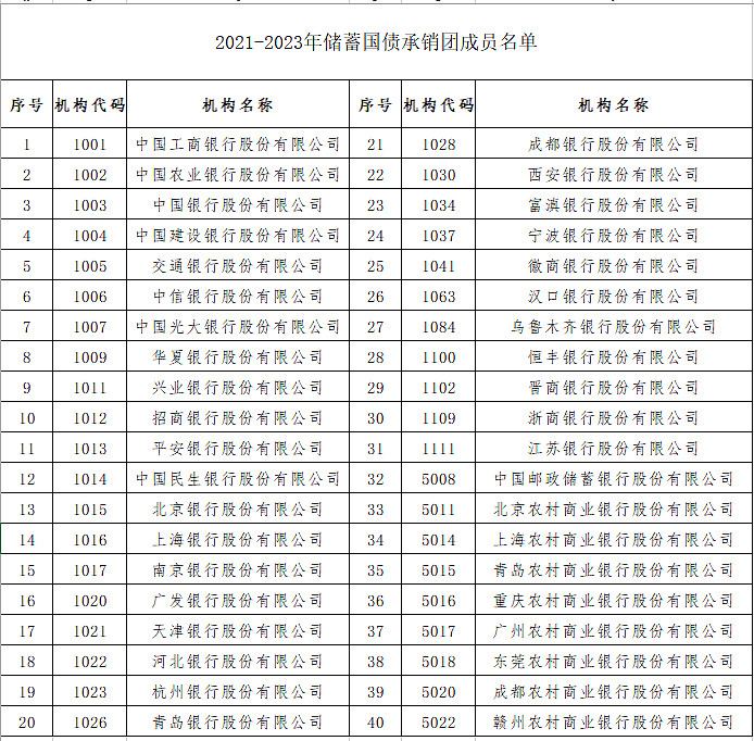 中金公司李求索：社保基金投资规模扩大有望带动其他中长期资金更广泛入市