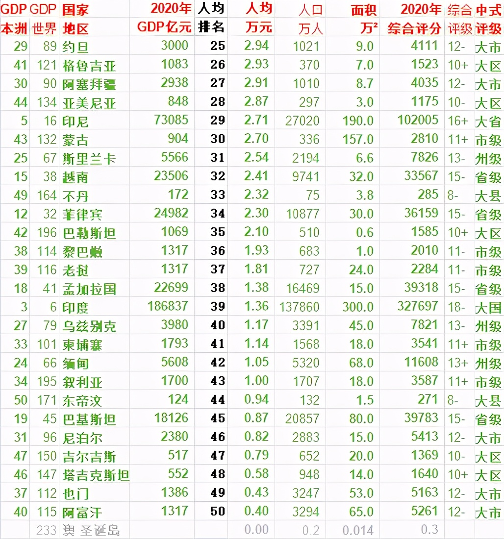 阿联酋将在巴西投资25亿美元用于矿产勘探