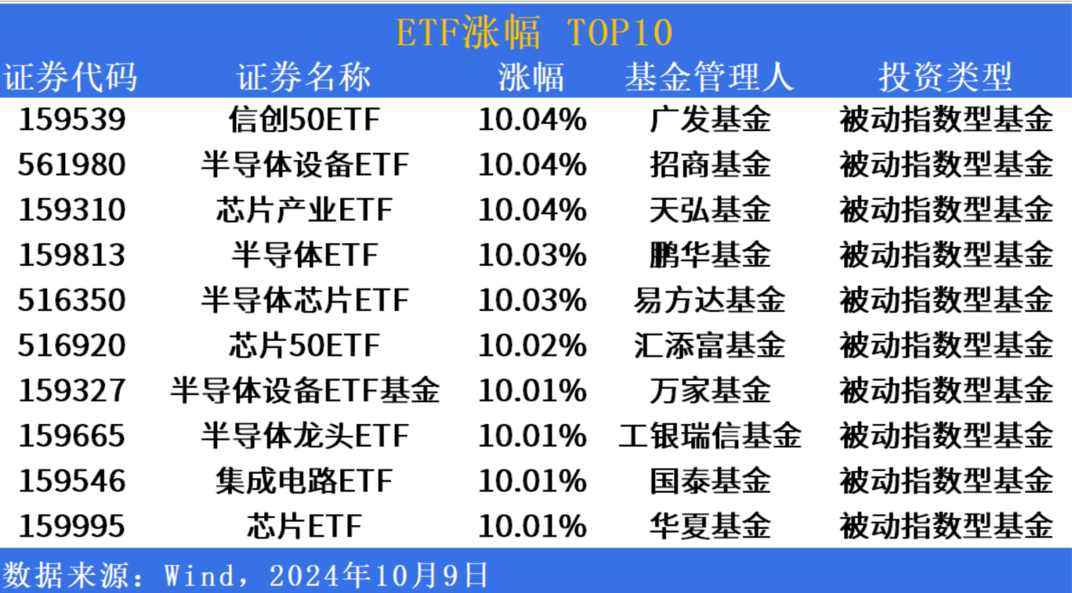 证监会：稳步拓展债券ETF稳妥推出基准做市信用债ETF