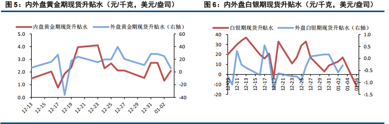 1月24日沪银期货期货持仓龙虎榜分析：中信期货增仓6628手多单