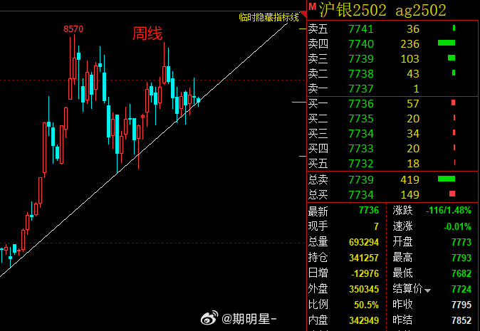 1月24日沪银期货期货持仓龙虎榜分析：中信期货增仓6628手多单